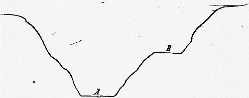 Fig. 27.—A, present river valley; B, old river
terrace.