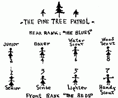 —THE PINE TREE PATROL