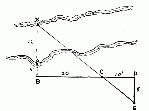 Diagram A. To Measure Width of Stream or Road