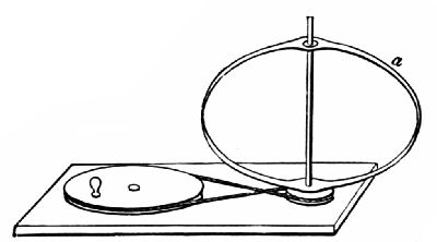 Fig. 71.