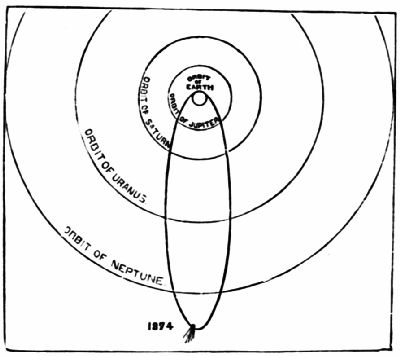 Fig. 99.
