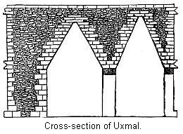 Cross-section of Uxmal.