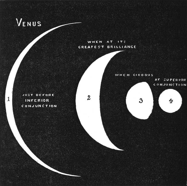 DIFFERENT PHASES OF VENUS.