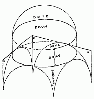 Fig. 10.—The Drum Dome.