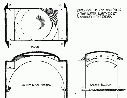 Fig. 11. Diagram of Vaulting in Outer Narthex of S. Saviour in the Chora.