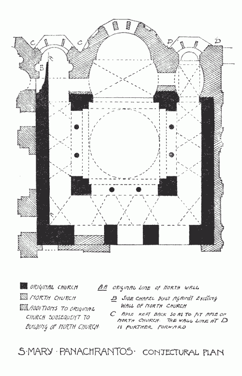Plan of the Church (conjectural). 
