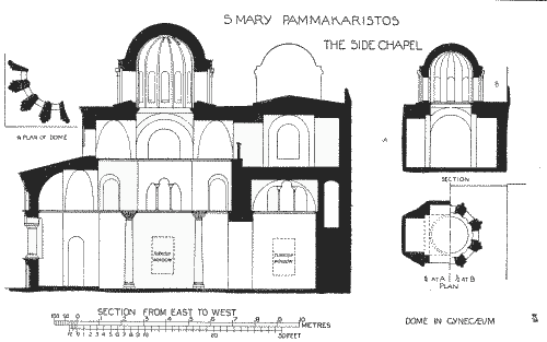 Sections in the Parecclesion—Plan of Dome in the Gynaeceum.