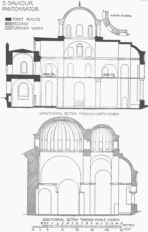 Longitudinal Sections through the North and the Central Churches.