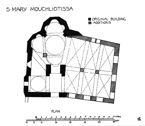 Plan of Church.