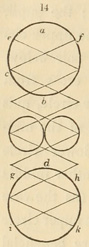 Circles and diagonals pattern