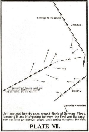 Plate VII. Jellicoe and Beatty pass around flank of German Fleet, "capping" it and interposing between the Fleet and its base. Both sides send out destroyer attacks, which continue throughout the night.