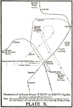 Plate X. Movements of Jellicoe's Forces—3:30 P.M. to 9:30 P.M. May 31st. (as shown in Jellicoe's Official Report). Note: The movements of the German Forces here shown correspond nearly, but not exactly, with the information on which plates VI and VII are based.