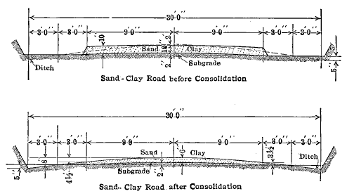 Fig. 14.—Cross Sections for Sand-Clay Roads