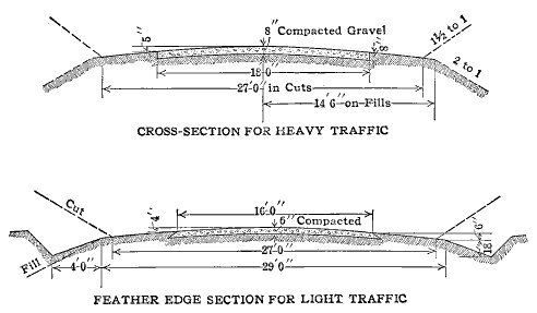 Fig. 15.—Cross Sections for Gravel Highways