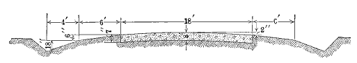 Fig. 18.—Cross Section for Concrete Highway