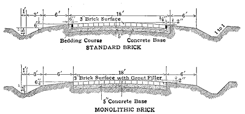 Fig. 19.—Cross Sections for Brick Highways