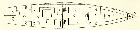 Fig. 2.—Plan of armed motor launch, showing internal arrangements.