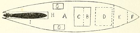 Fig. 4.—Plan of coastal motor boat, showing torpedo in cleft stern.