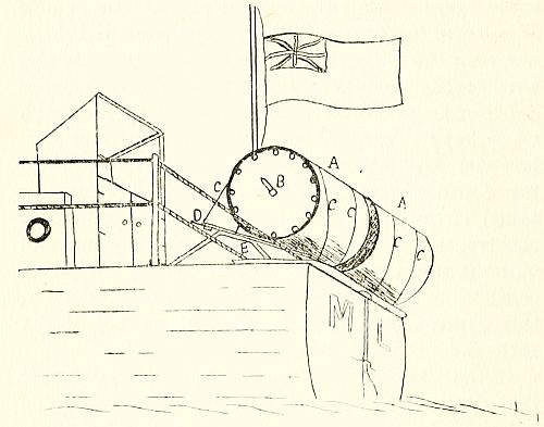 Fig. 9.—Diagram showing how depth charges are carried on the stern of a motor launch.