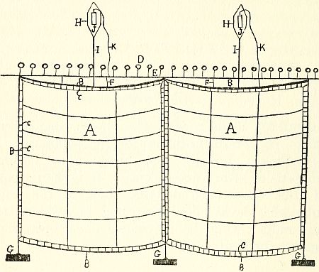 Fig. 11.—Diagram showing principal features of a line of submerged indicator nets.