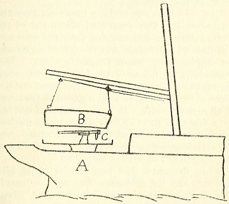 Fig. 16.—Method of masking a 3, 6, 12 or 13 pounder gun.