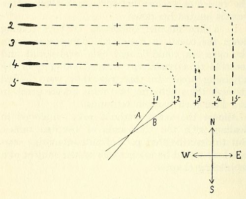 Fig. 22.—Diagram illustrating the operations of a hydrophone flotilla composed of armed motor launches.