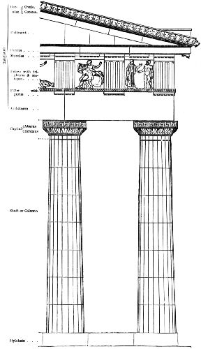 Showing the different elements of the Doric order