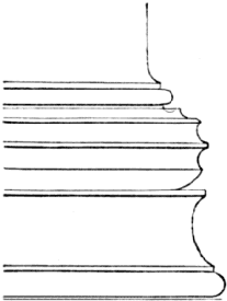 Showing layers of mouldings