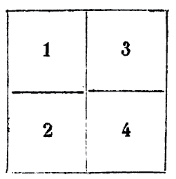 Cijfers 1 tot en met 4 in vierkant.