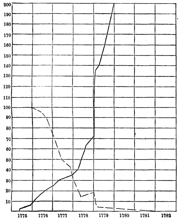 Illustration: Chart XI.