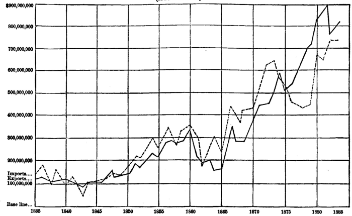 Illustration: Chart XIII.