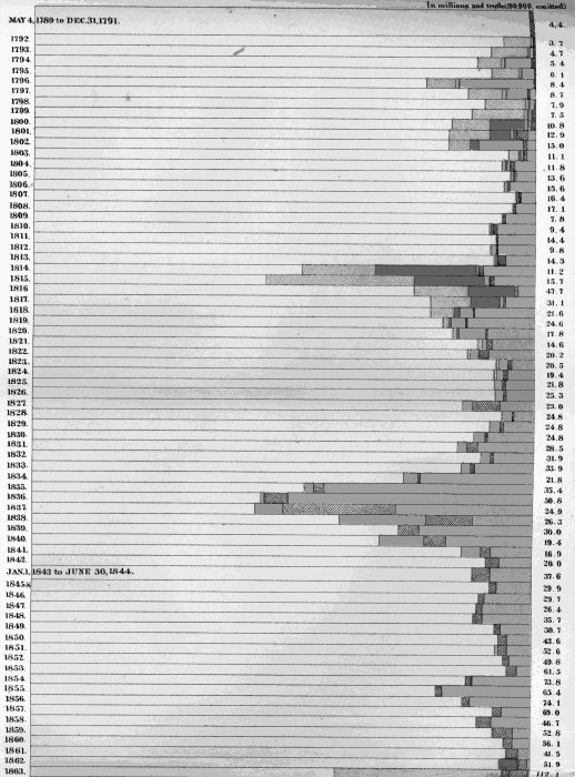 Illustration: Chart XXI Part 1.