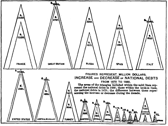 Illustration: Chart XXIII.