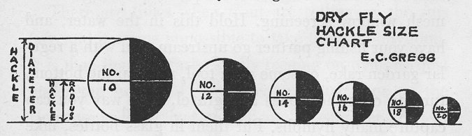 Fly Fishing Fly Size Chart