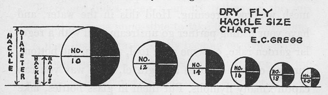 Drawing of hackle size chart.
