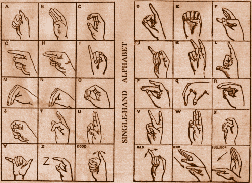 Deaf and Dumb Alphabet, One Handed.