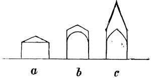 Fig. XII.