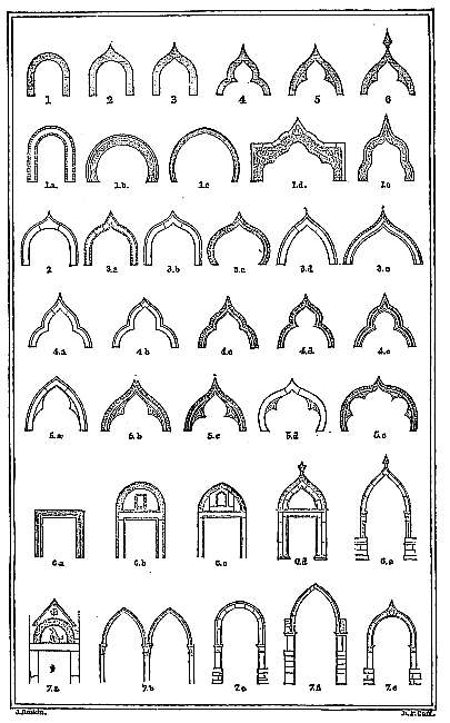 THE ORDERS OF VENETIAN ARCHES.