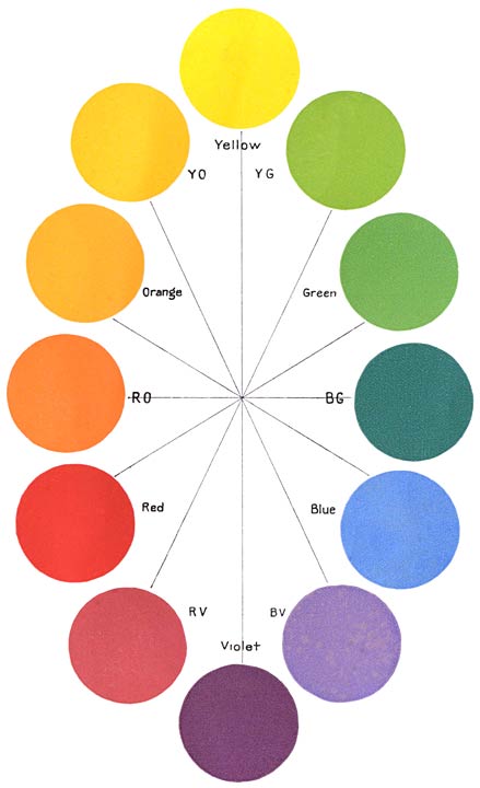 Plate III. Color Chart.