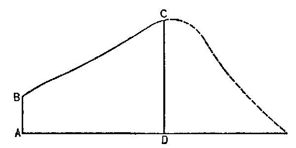 The Project Gutenberg eBook of Essentials Of Economic Theory