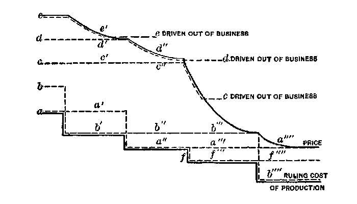 ビジネス・経済 Clark,J.B, Essentials of Economic Theory The Project Gutenberg eBook of Essentials Of Economic Theory