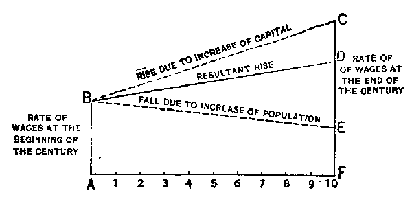 The Project Gutenberg eBook of Essentials Of Economic Theory