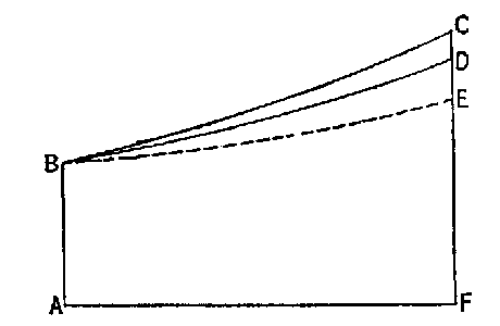 The Project Gutenberg eBook of Essentials Of Economic Theory