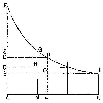 ビジネス・経済 Clark,J.B, Essentials of Economic Theory The Project Gutenberg eBook of Essentials Of Economic Theory