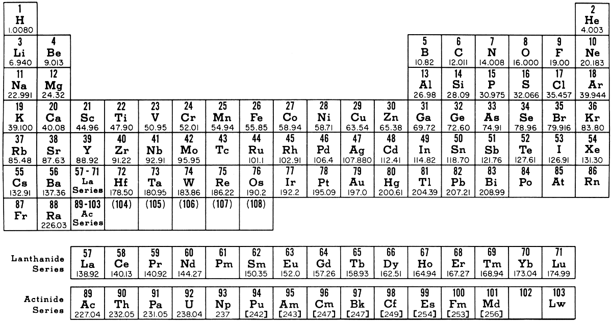 A Chart Which Lists All Of The Known Elements