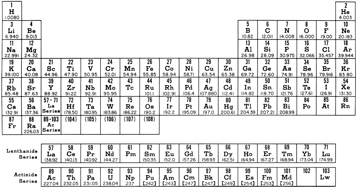 Atomic Element Chart