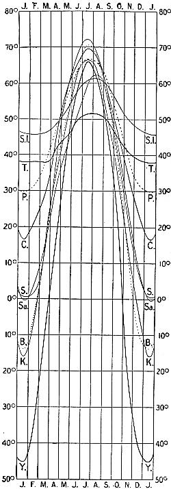 Caustic Baume Chart