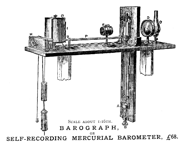 Draper's self-recording thermometer, Objects