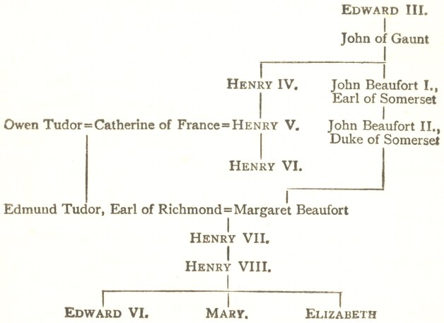 Table 5: Edward VI. to Elizabeth