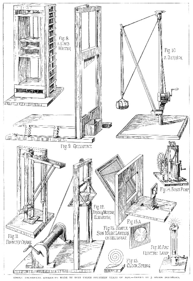 SIMPLE MECHANICAL APPARATUS MADE BY BOYS UNDER FOURTEEN
YEARS OF AGE.—DRAWN BY J. ABDON DONNEGAN.